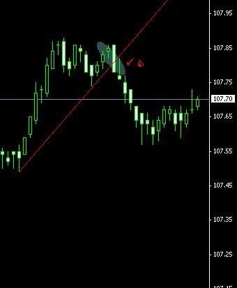 Candlestick forexindo