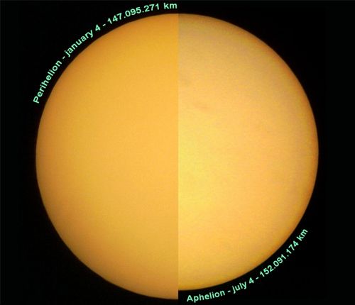 Perihelion and Aphelion 3 July