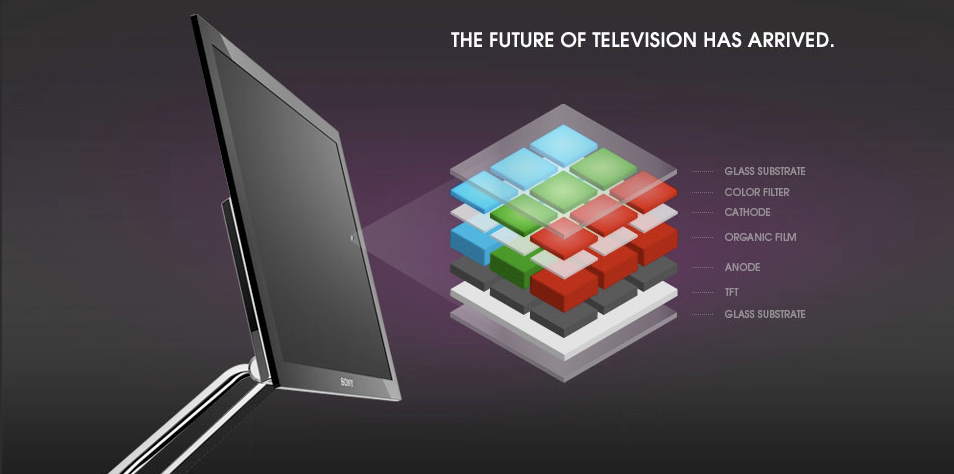 SONY OLED COLOR TECHNOLOGY