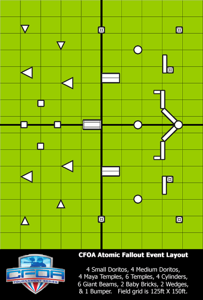 cfoa layout cfoa layout