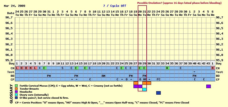 Apr09 Cycle