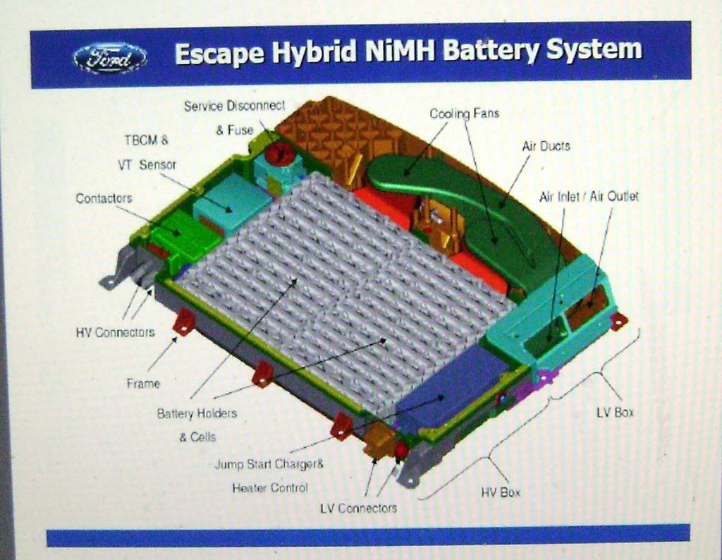 2008 Ford escape hybrid battery warranty