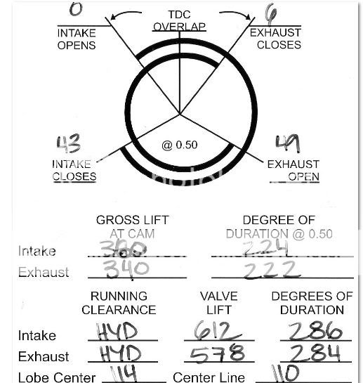 Attn Cam guru's Calculating pushrod length and lifter preload